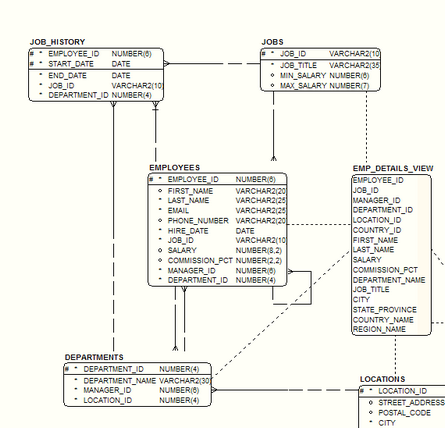 A Diagram with its Diagram Display and Table Graphic options set to plain black and white options.