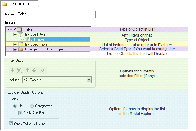 The components of the Explorer List Property Page.  <br>
1) the type of object<br>
2) any filters on the object type<br>
3) a list of object instances<br>
4) repeat