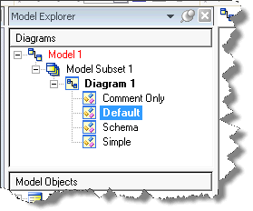The Diagrams section of the Model Explore lists the Content Display options that you currently have defined.  Select it to edit or double click to select and activate.